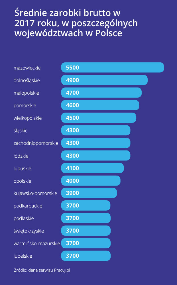 Randki kalendarza juliańskiego